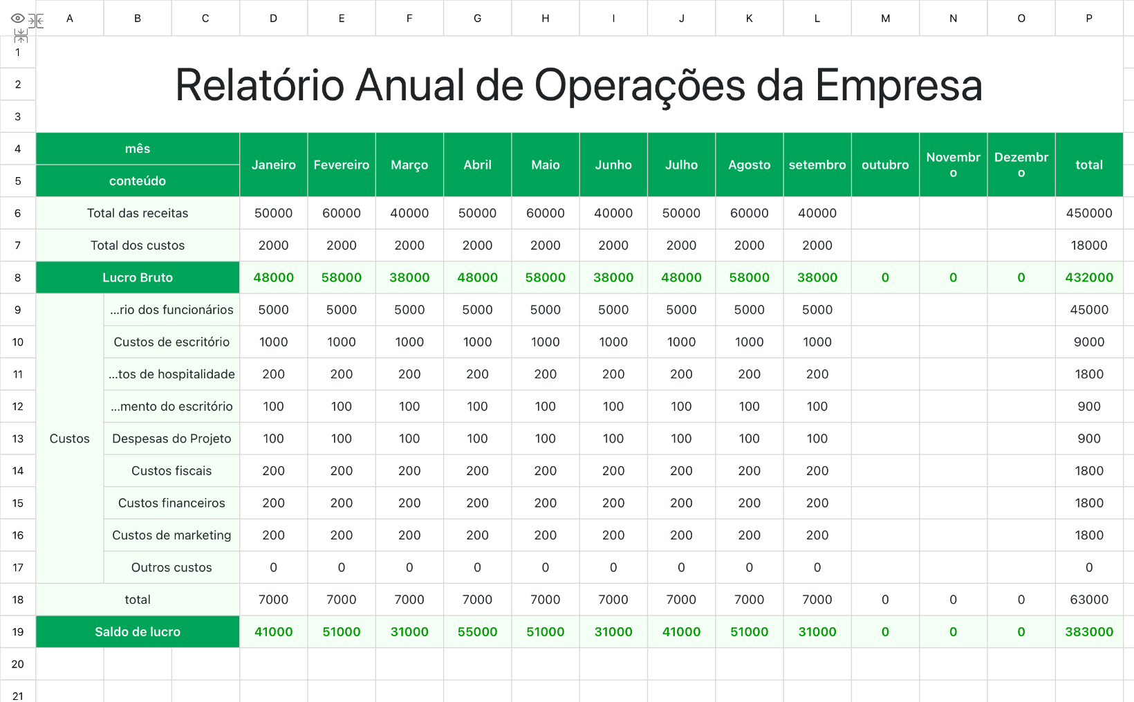 Relatório Anual da Empresa 1